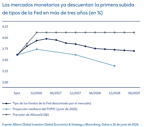 allianz_fed allianz_fed