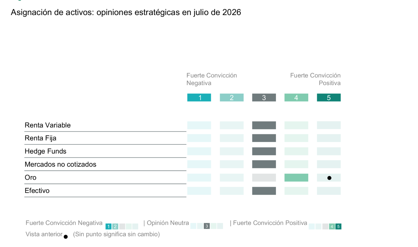 ubp_grafico ubp_grafico
