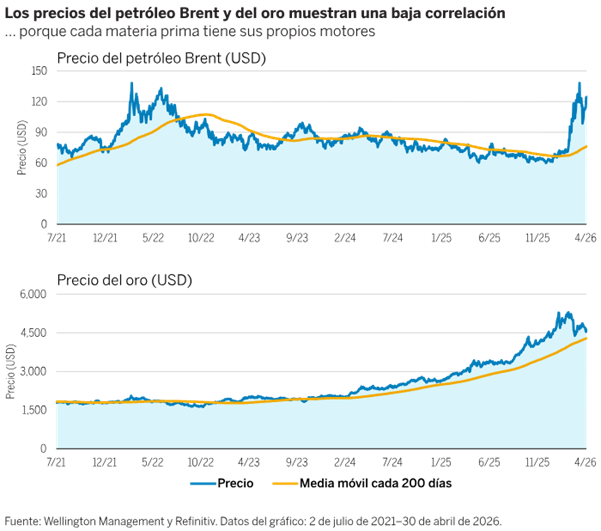 wellington_grafico wellington_grafico