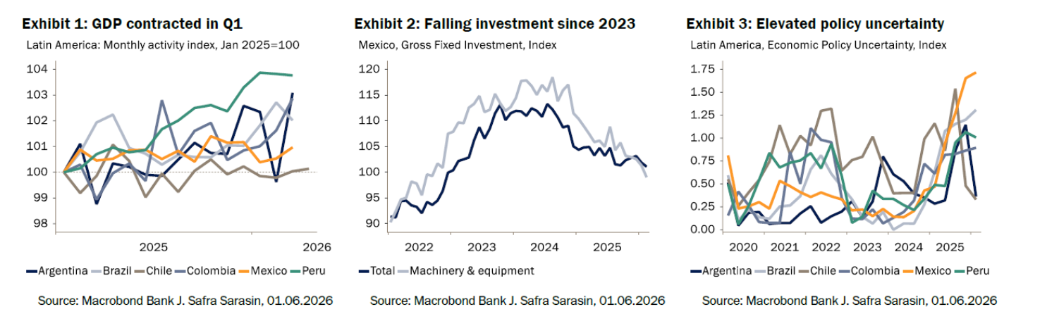 grafico1_safra
