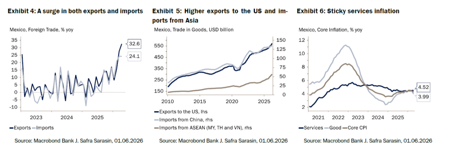grafico2_safra