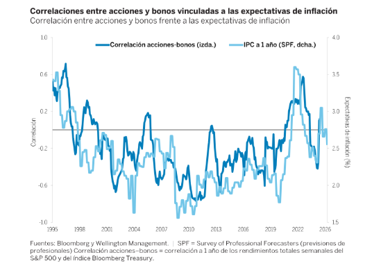 grafico_wm