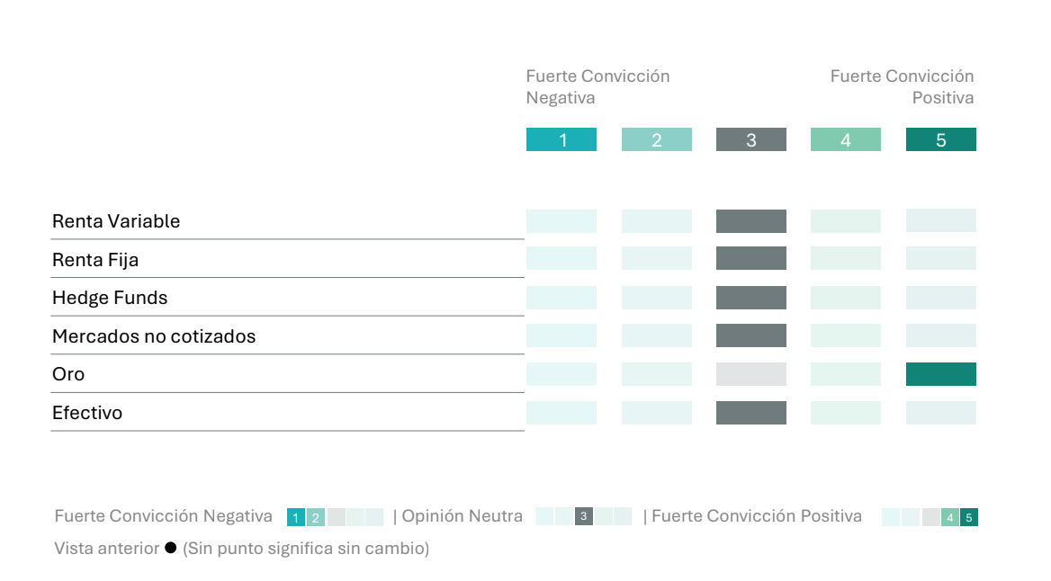 graficoubp