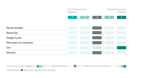 ubp_graficotabla