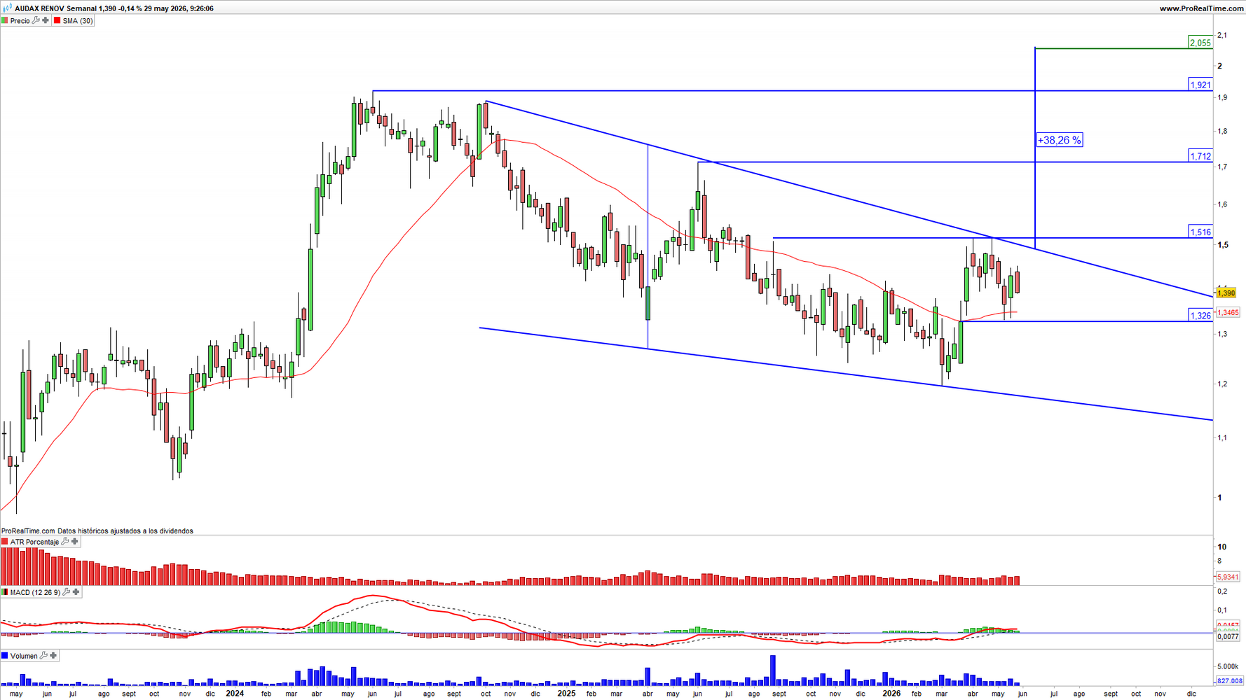 audax