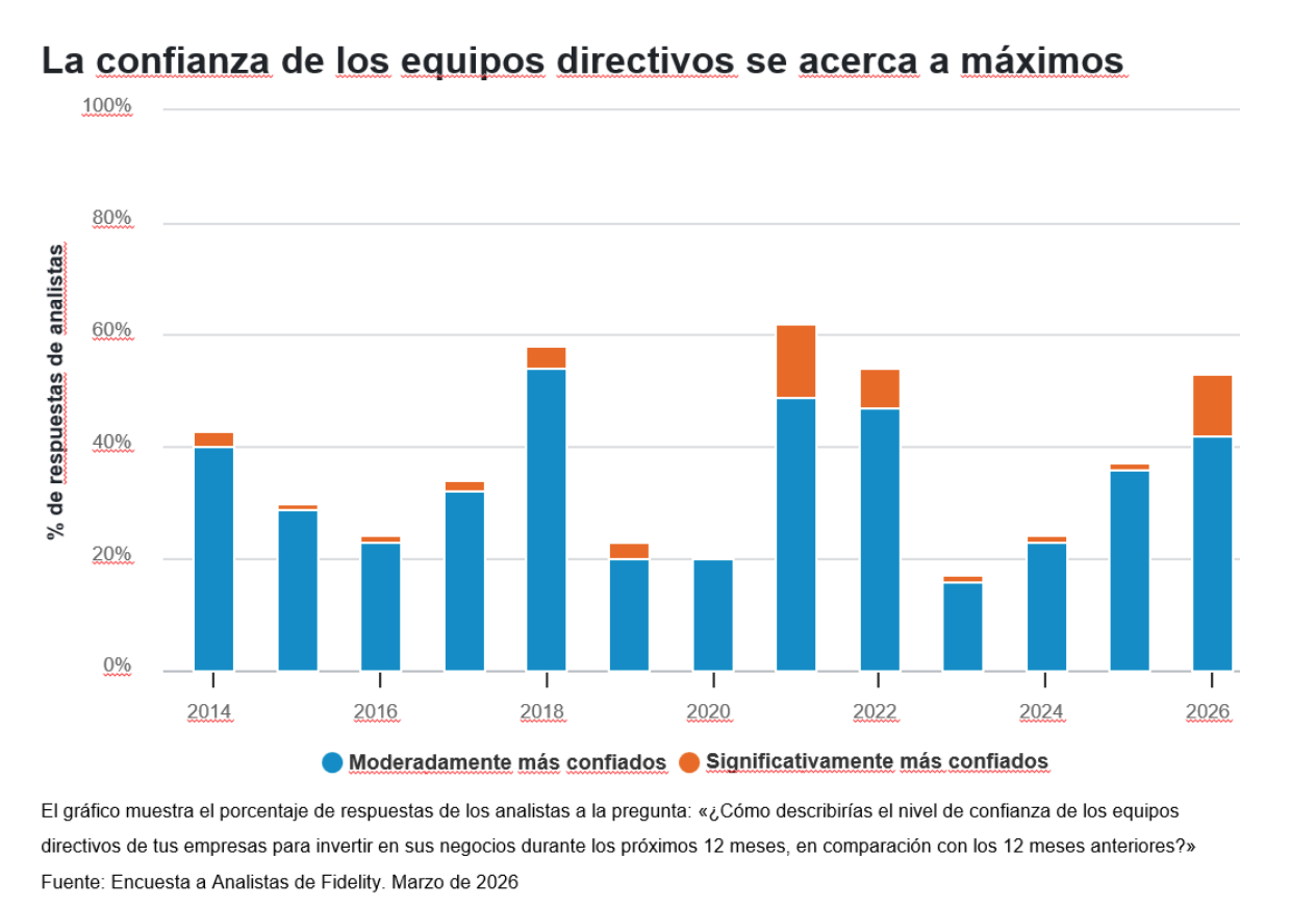 grafico1_fidelity
