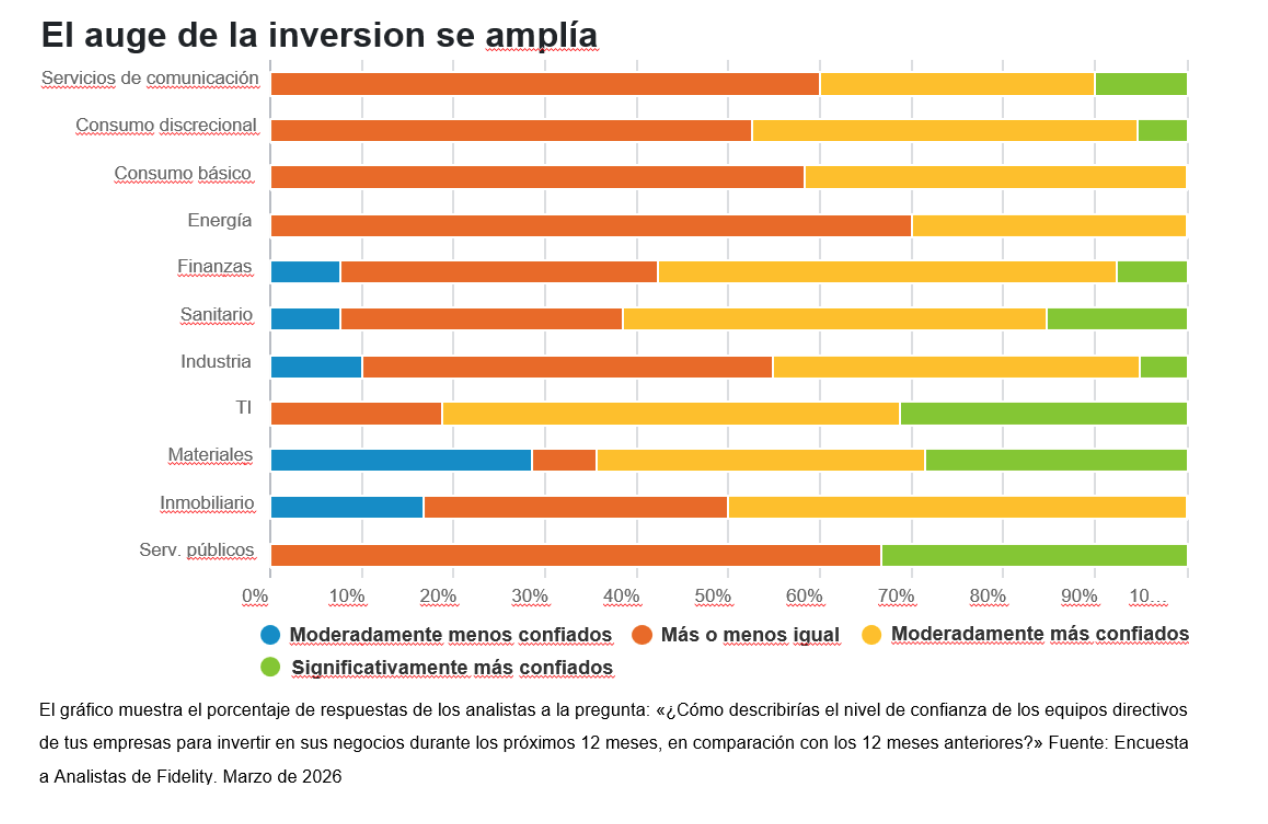 grafico2_fidelity