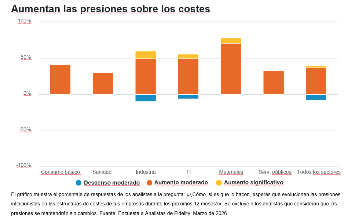 grafico3_fidelity