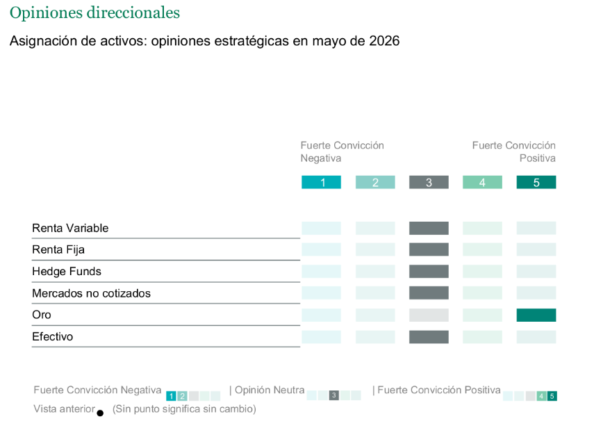 grafico_ubp grafico_ubp