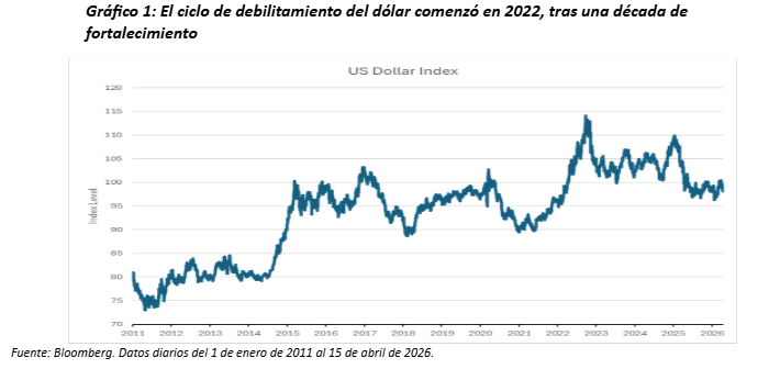 mfs_grafico1 mfs_grafico1