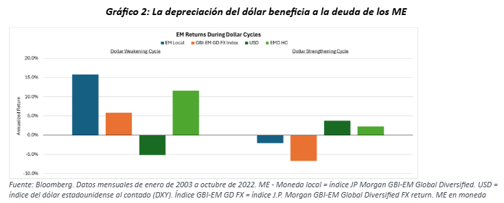 mfs_grafico2 mfs_grafico2