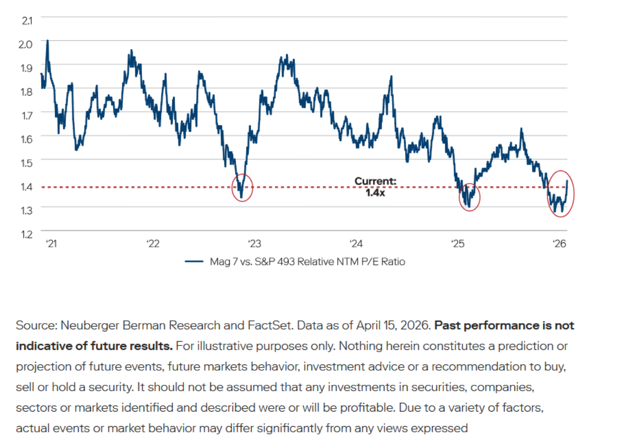 neuberger_grafico1