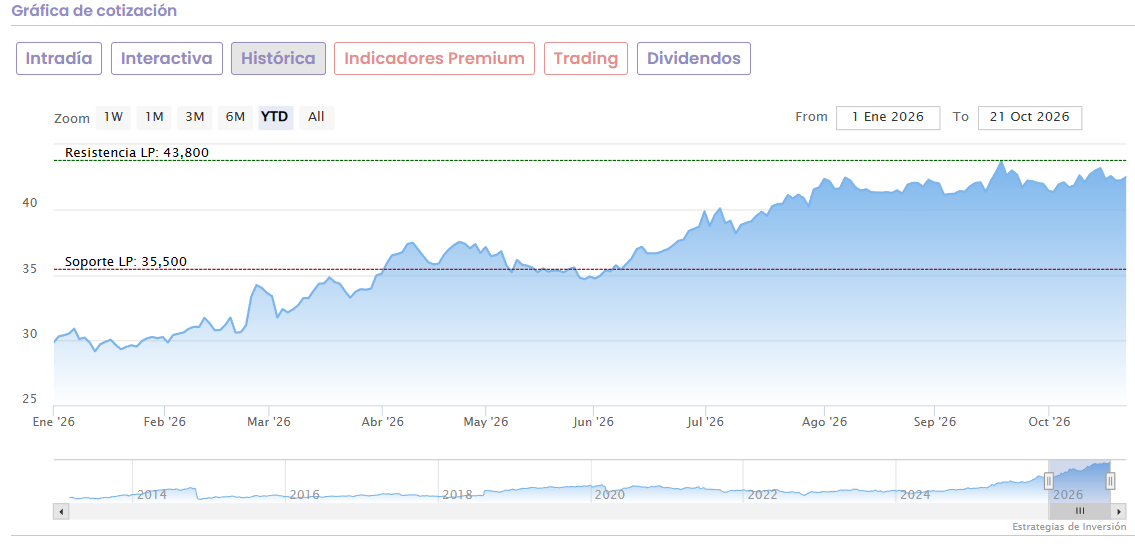 endesa