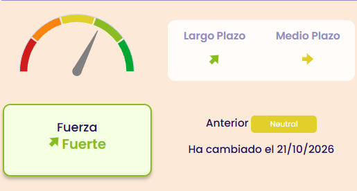 premium