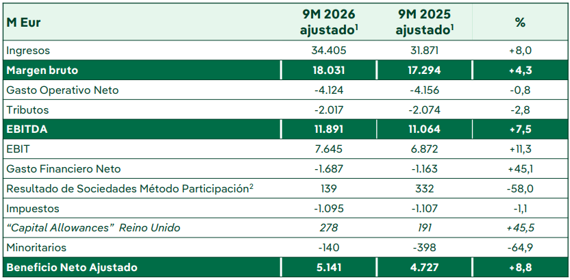 resultados