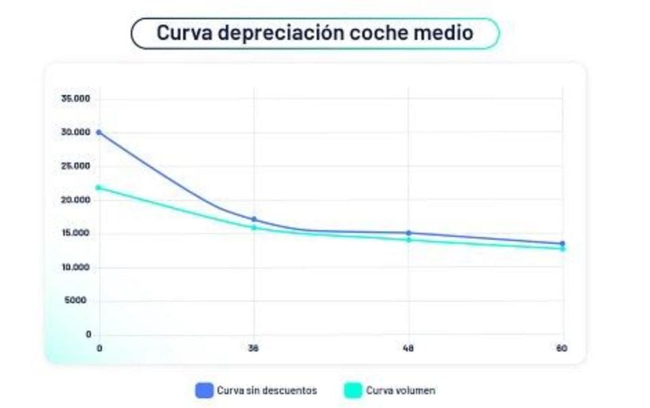 depreciacion