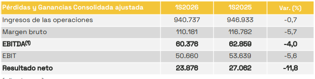 AUDAX