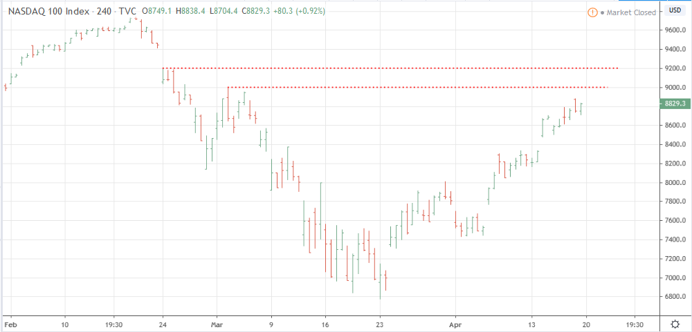 El comportamiento de las bolsas es prometedor