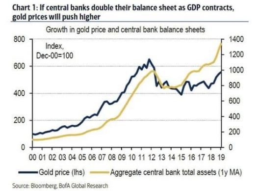 Oro y bancos centrales