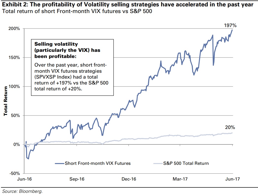 Rentabilidad volatilidad