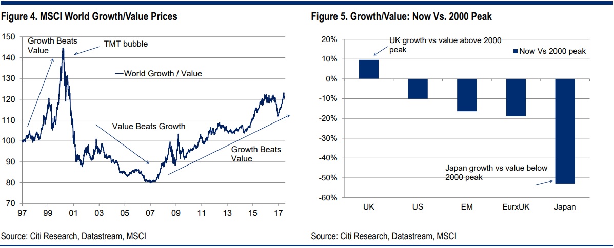 Valor- Growth