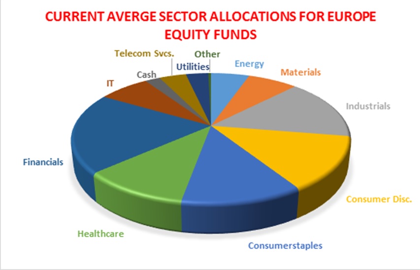 Flujos fondos sectorial europa