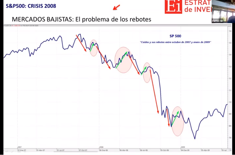 S&P 500 crisis 2008