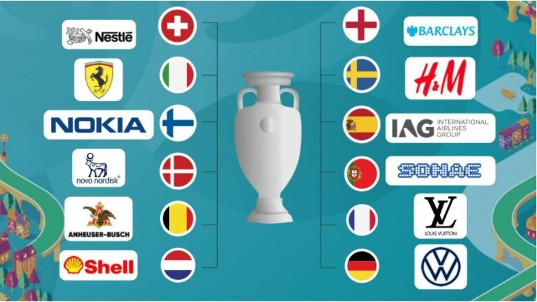 ¿Qué acción ganaría la Eurocopa de la Bolsa?