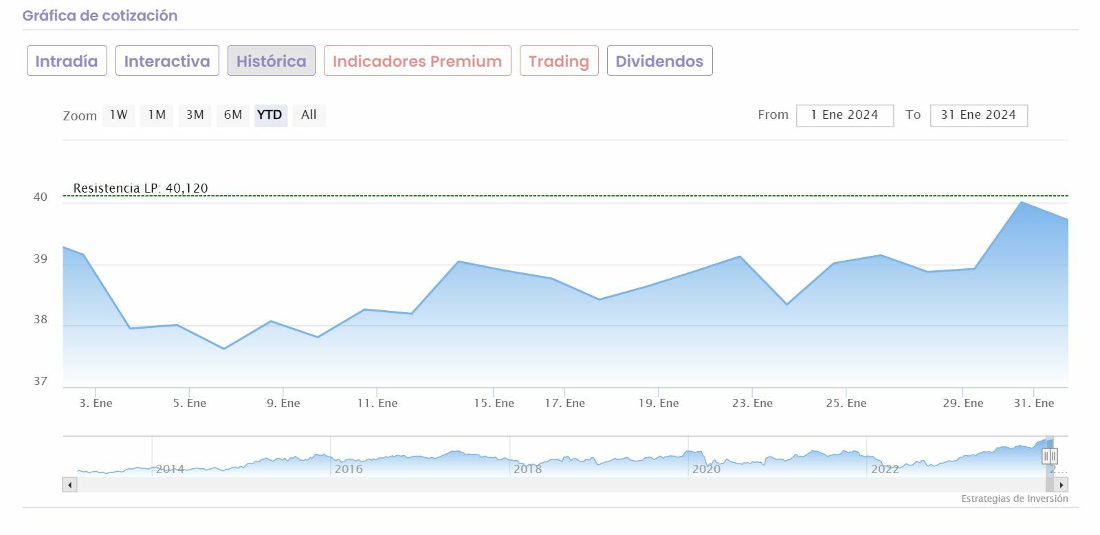 Inditex (Ibex35) se reestructura cerrando 93 establecimientos en China