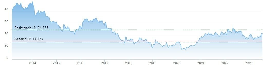 Warner Bros: ingresos mundiales por segmento en 2020