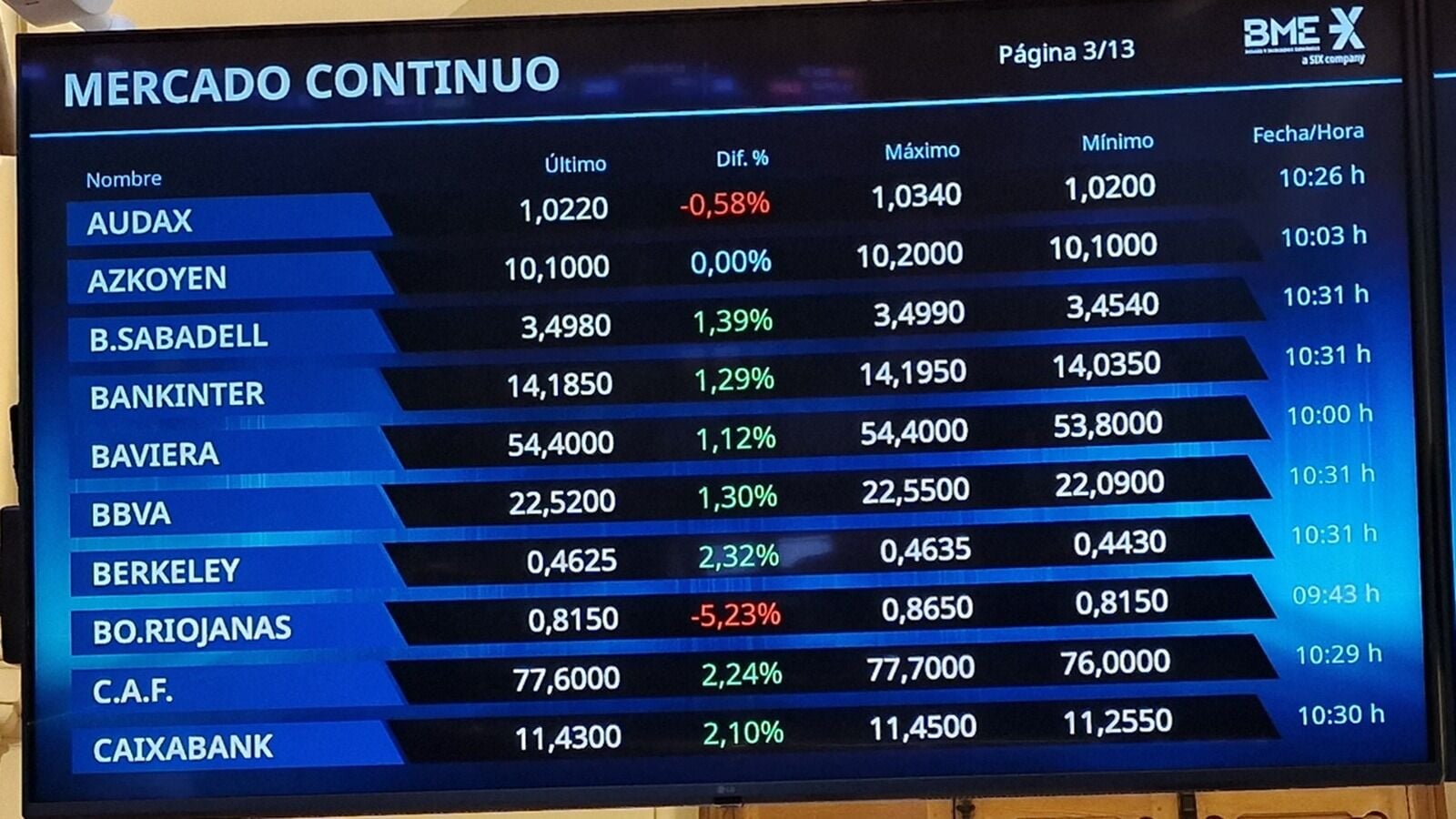 mercado continuo