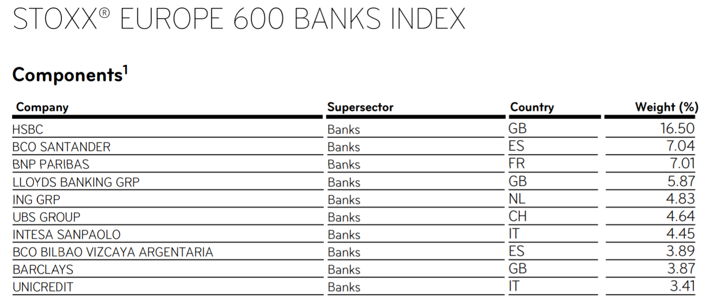 top 10 de los bancos europeos