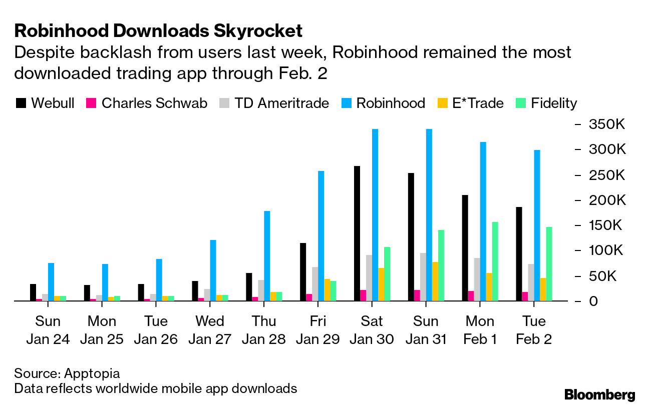 Robinhood: La plataforma de trading más utilizada