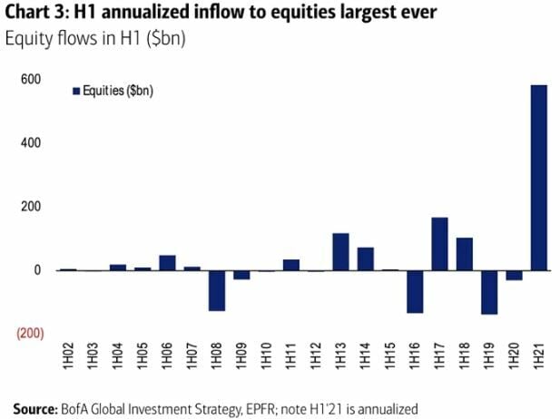 Flujos de capital hacia acciones