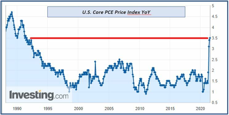 indicador de inflación favorito de la FED (PCE Core Deflator) 