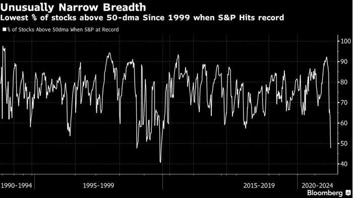  Disminuye el número de compañías que se encuentran por encima de su media de 50 sesiones
