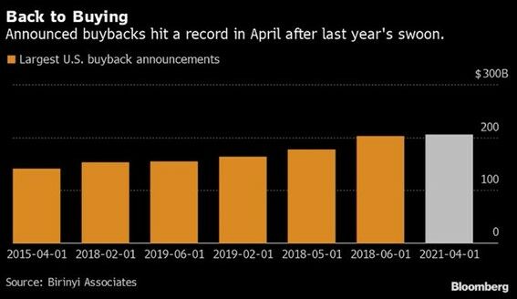 Recompra de acciones