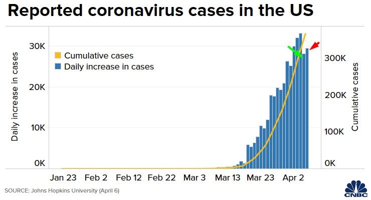 Casos coronavirus EEUU evolución