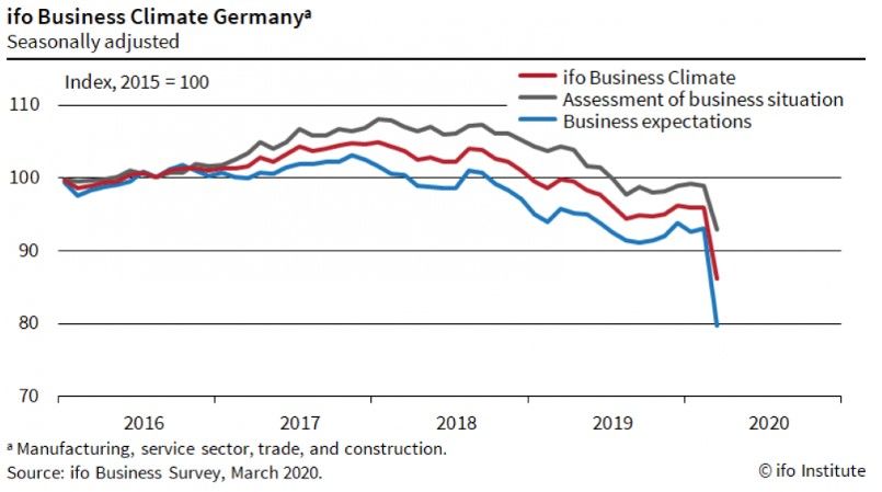 IFO clima empresarial