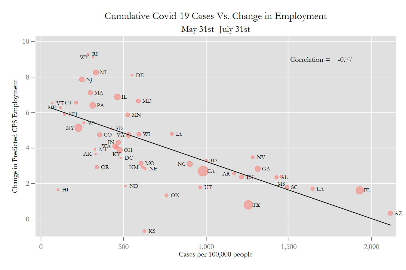Coronavirus correlación inversa con empleo