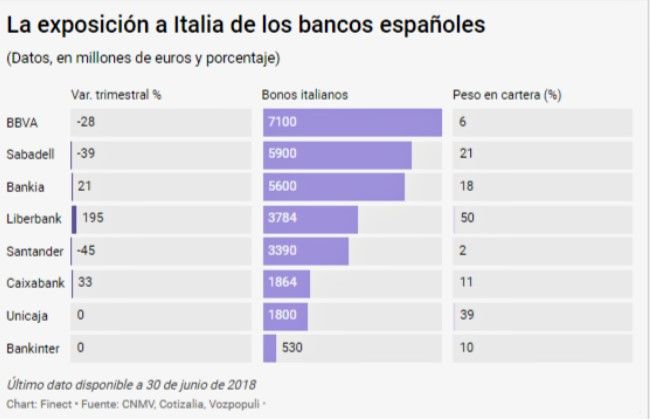 Exposicion de la banca española en Italia 2018