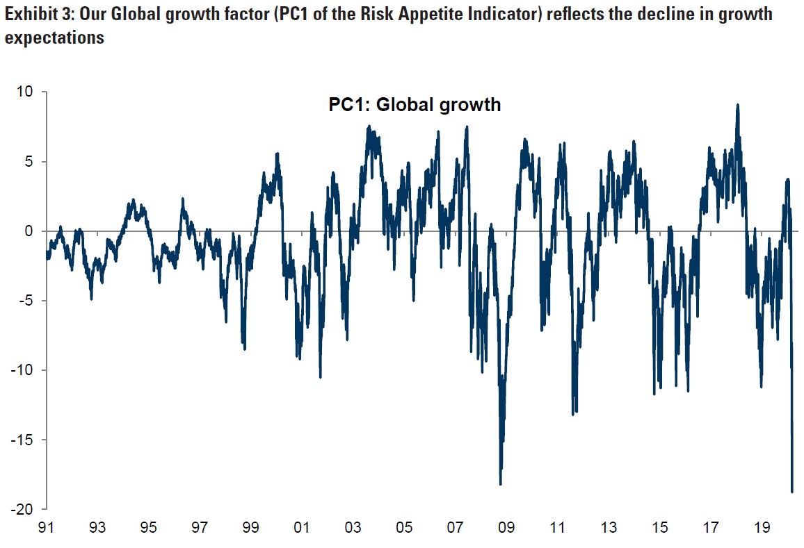Expectativas crecimiento global