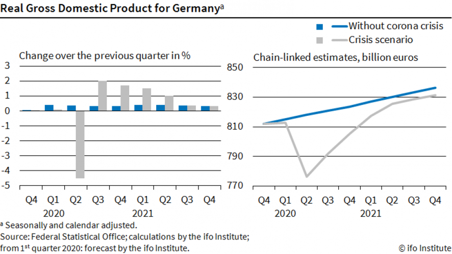 Perspectivas económicas. IFO alemán