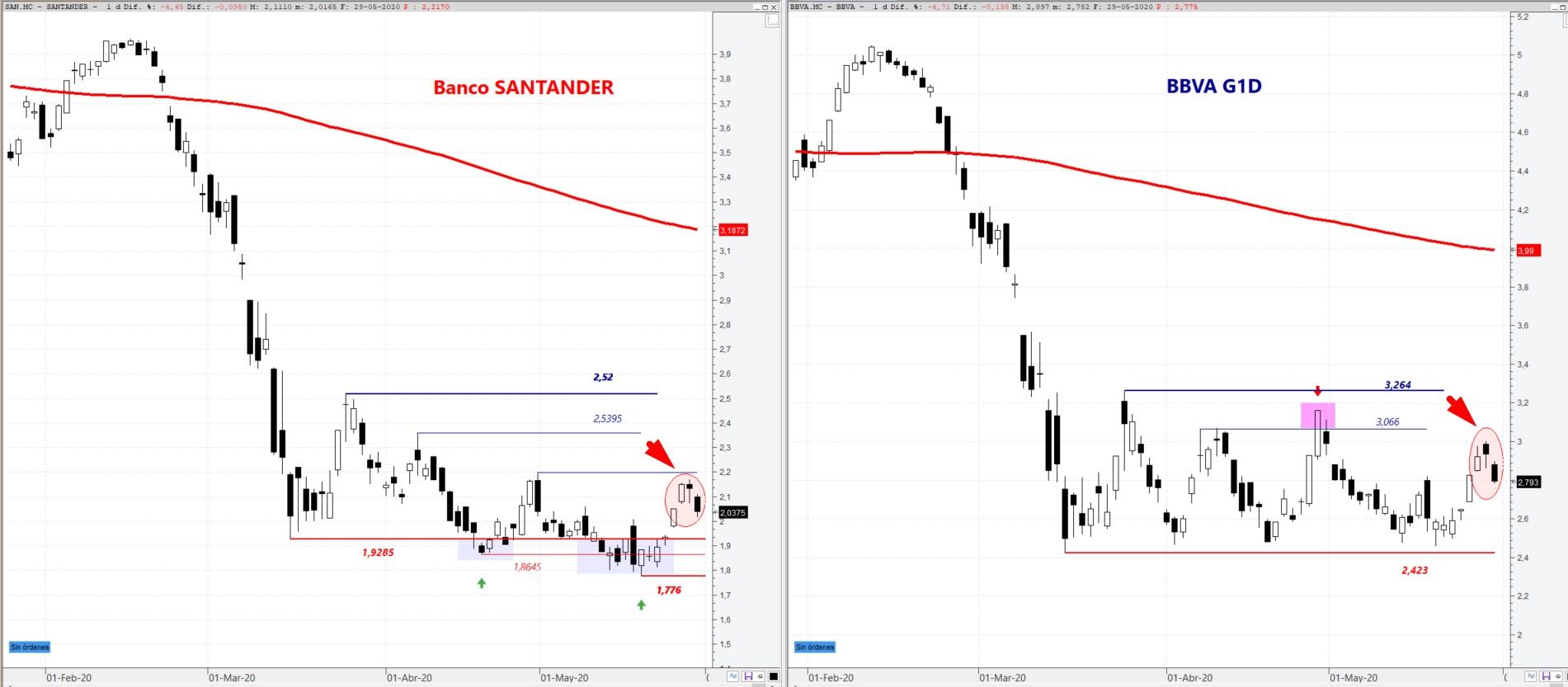Comparativa gráfico Banco Santander y BBV