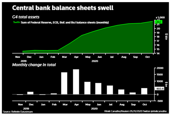 EEUU: Banco Central balance