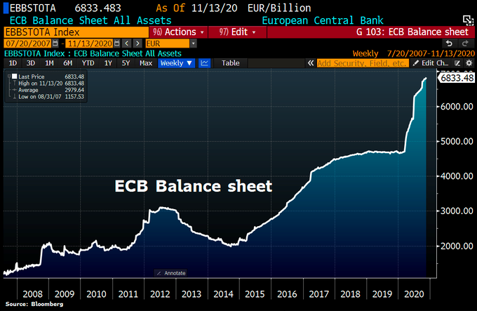 BCE balance