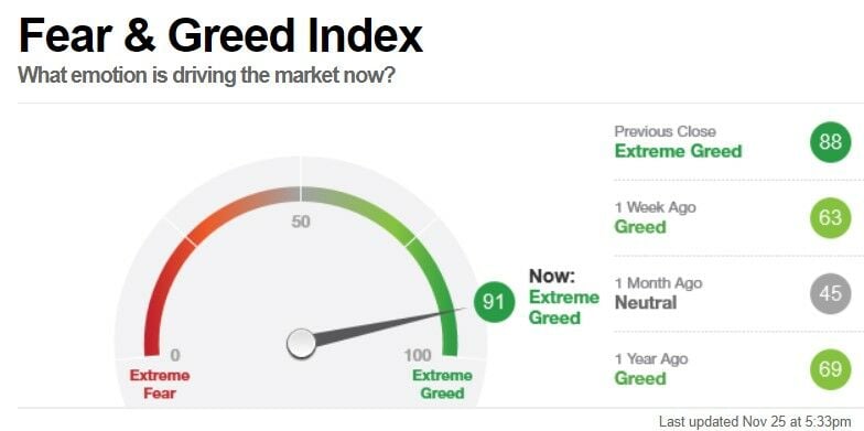 S&P500: Fear&Greed en nivel extremo