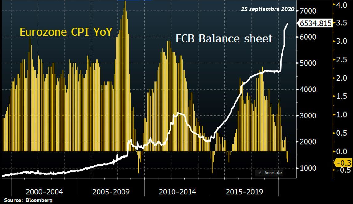 Balance BCE Vs. IPC