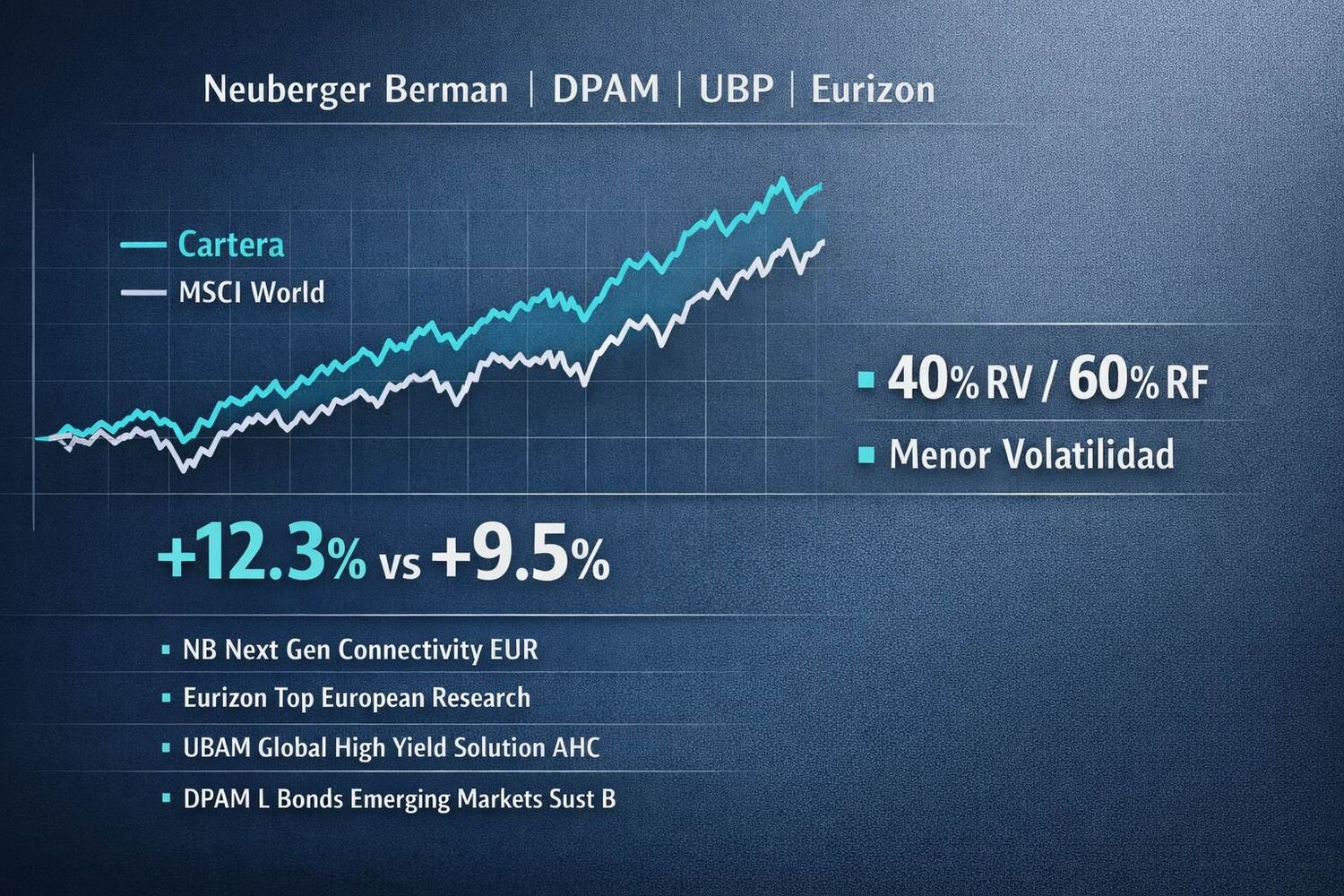 Cartera Country Heads febrero 2026, creo en la gestión activa