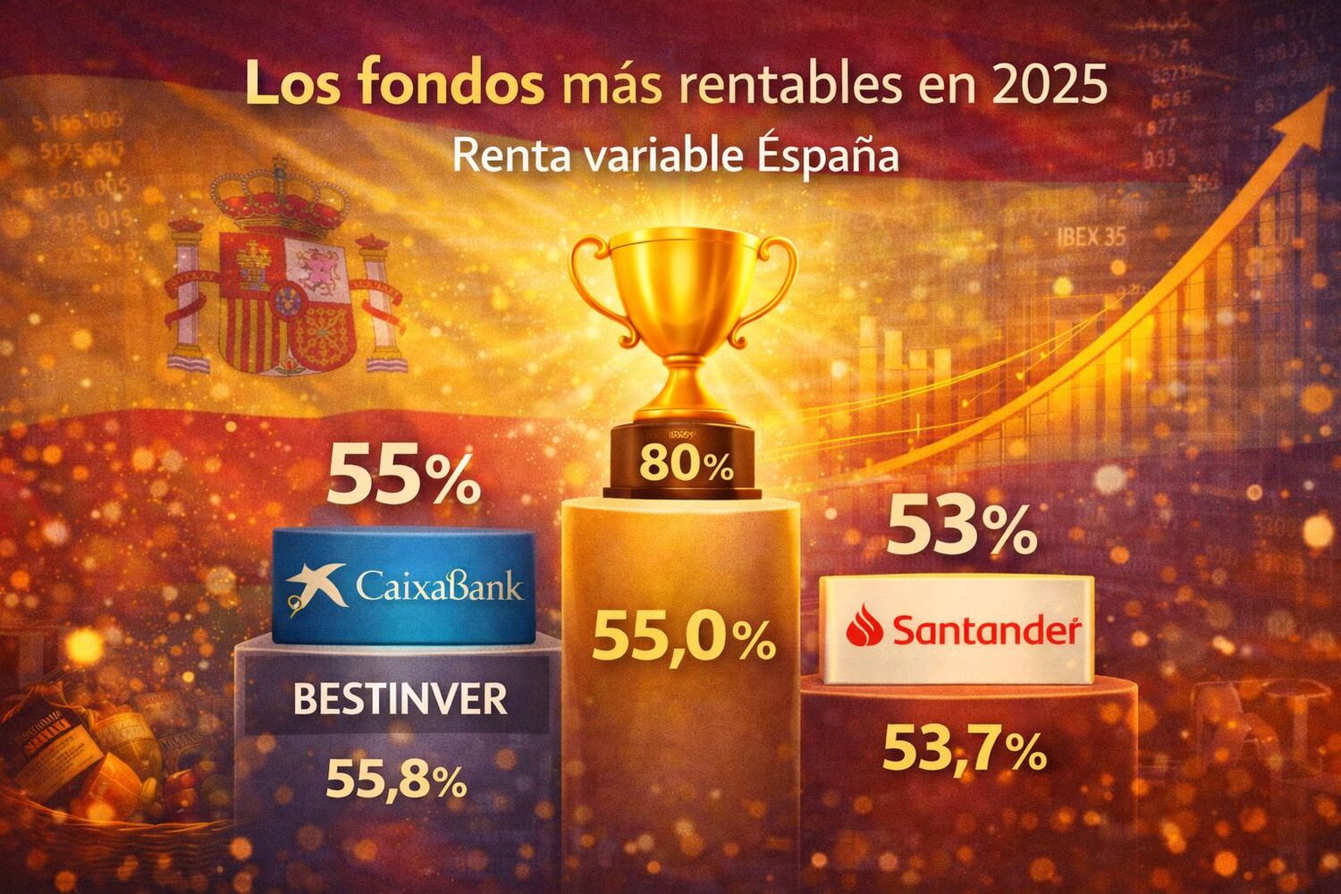 Los fondos más rentables en 2025 de renta variable España de nuestras gestoras nacionales